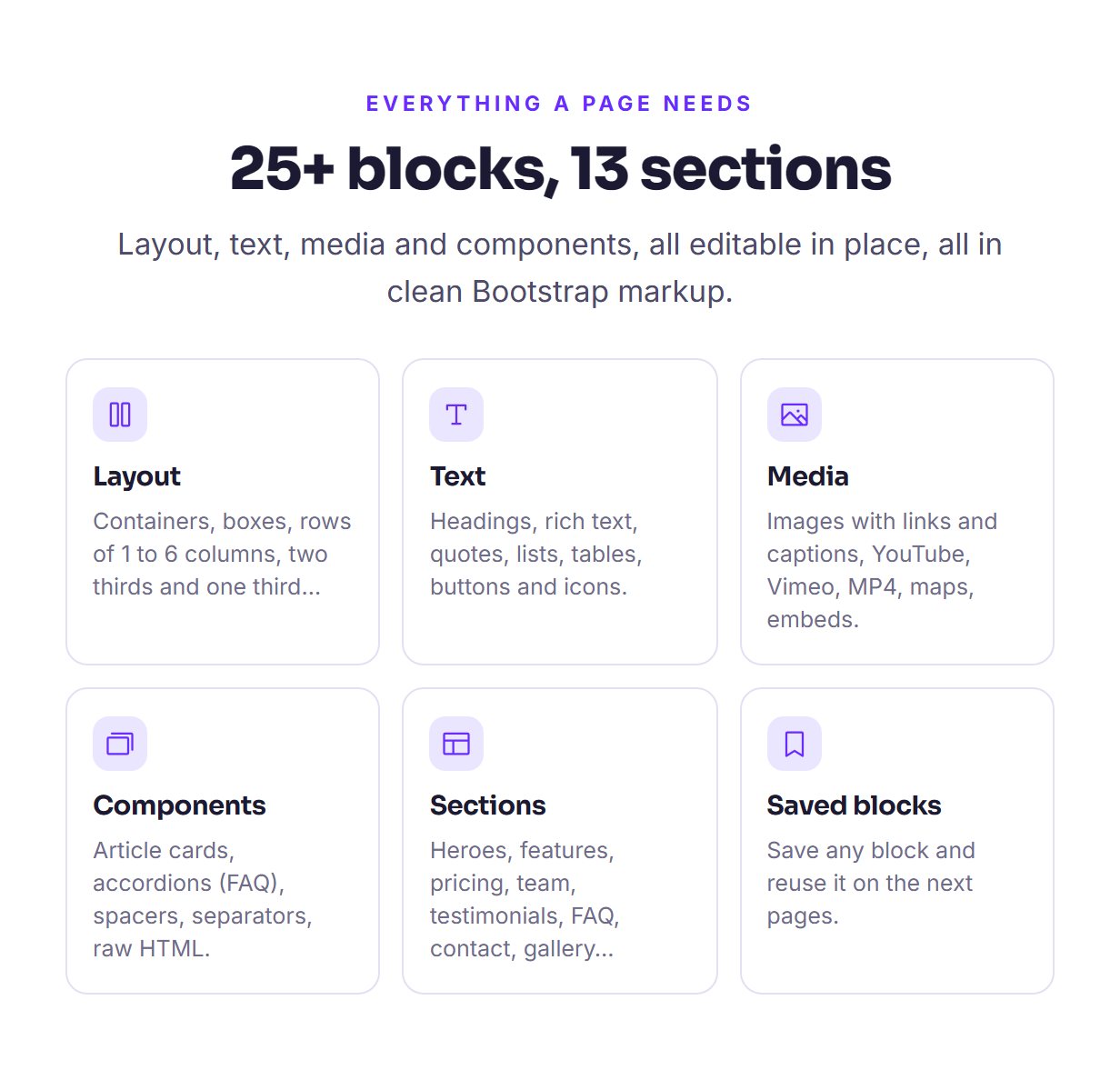 27 blocks and 13 ready-made sections: layout, text, media, components, sections and saved blocks